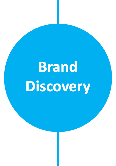 Brand Discovery
