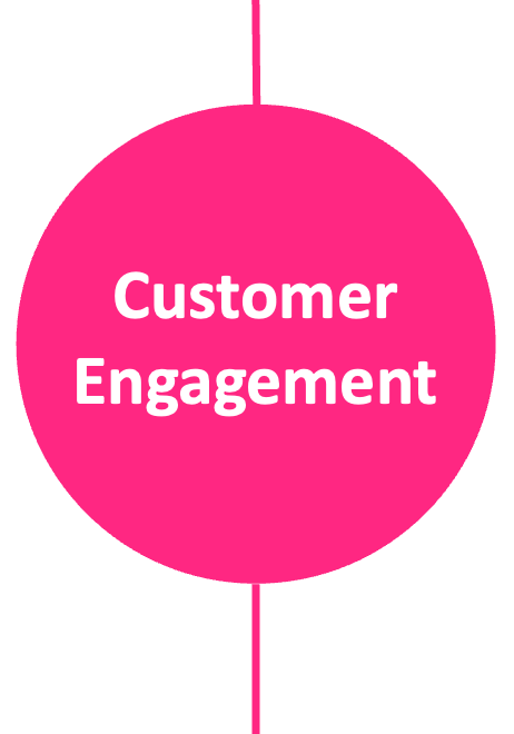 Customer Engagement