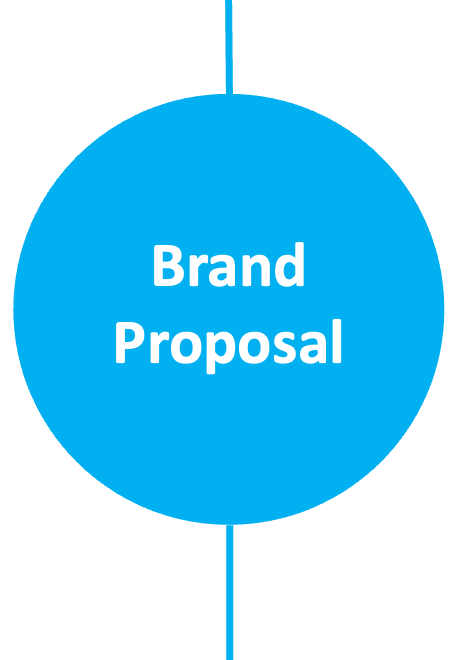 Brand Proposal